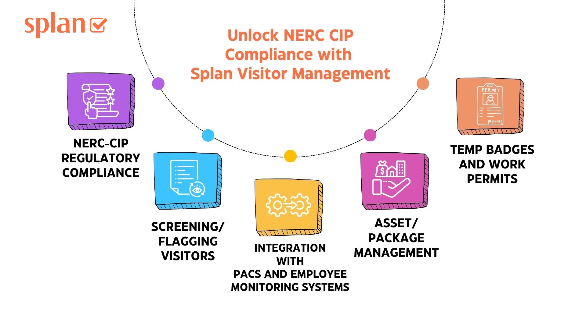 Reinforcing NERC CIP Compliance through Splan Visitor Management - How it can help Utilities